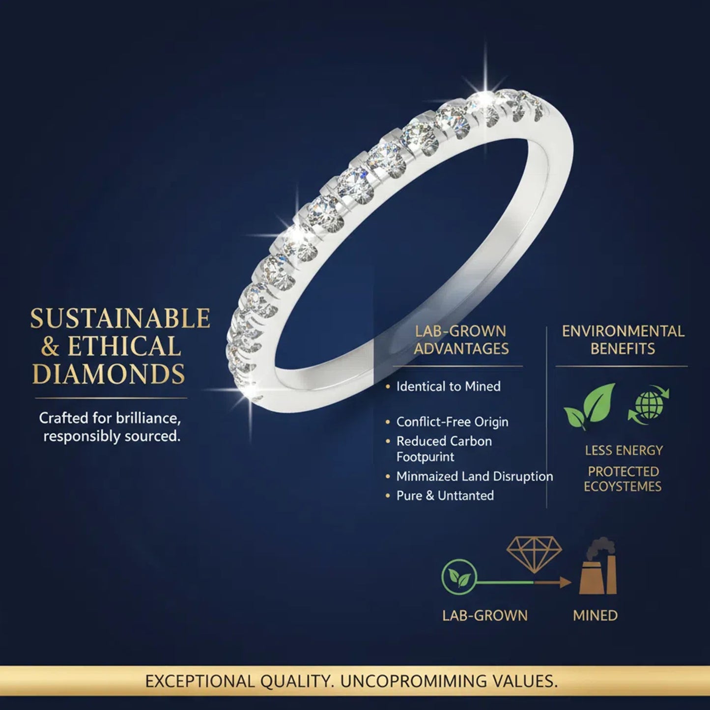 Ophelia Eternity [Multiple Materials Available] Lab - Grown Diamond Ring, Luxury Diamond - Row Ring with 9K/14K/18K Gold & Platinum Options